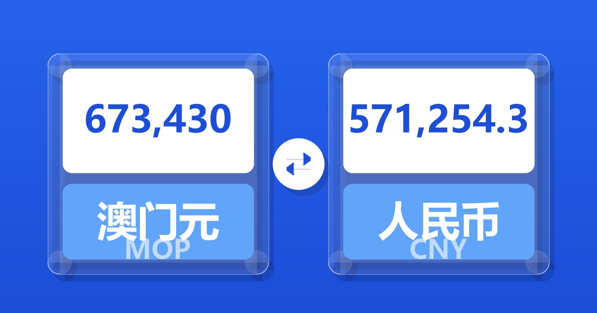 673,430澳门元兑人民币