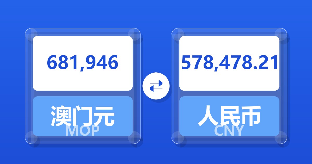 681,946澳门元兑人民币