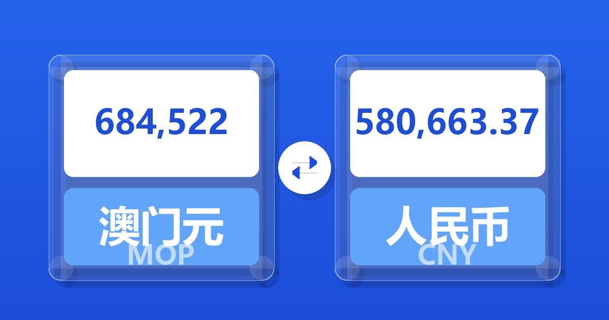 684,522澳门元兑人民币