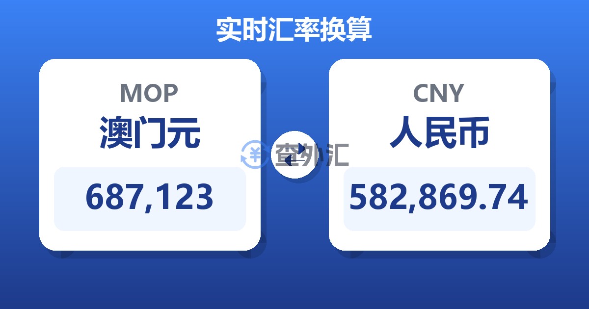 687,123澳门元兑人民币