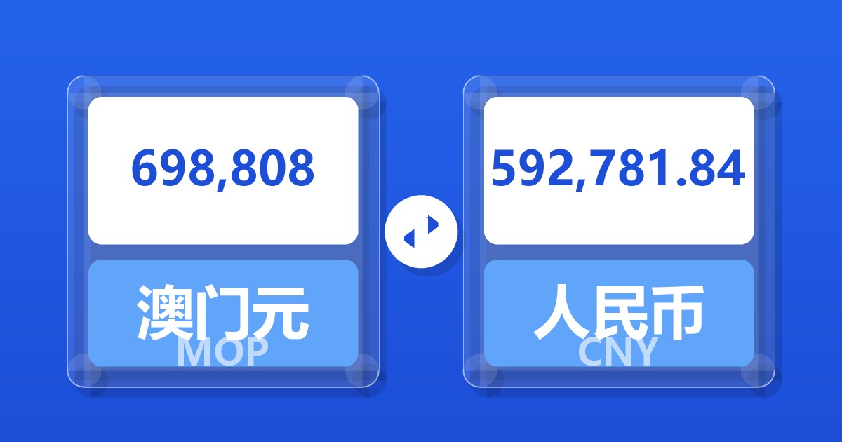 698,808澳门元兑人民币