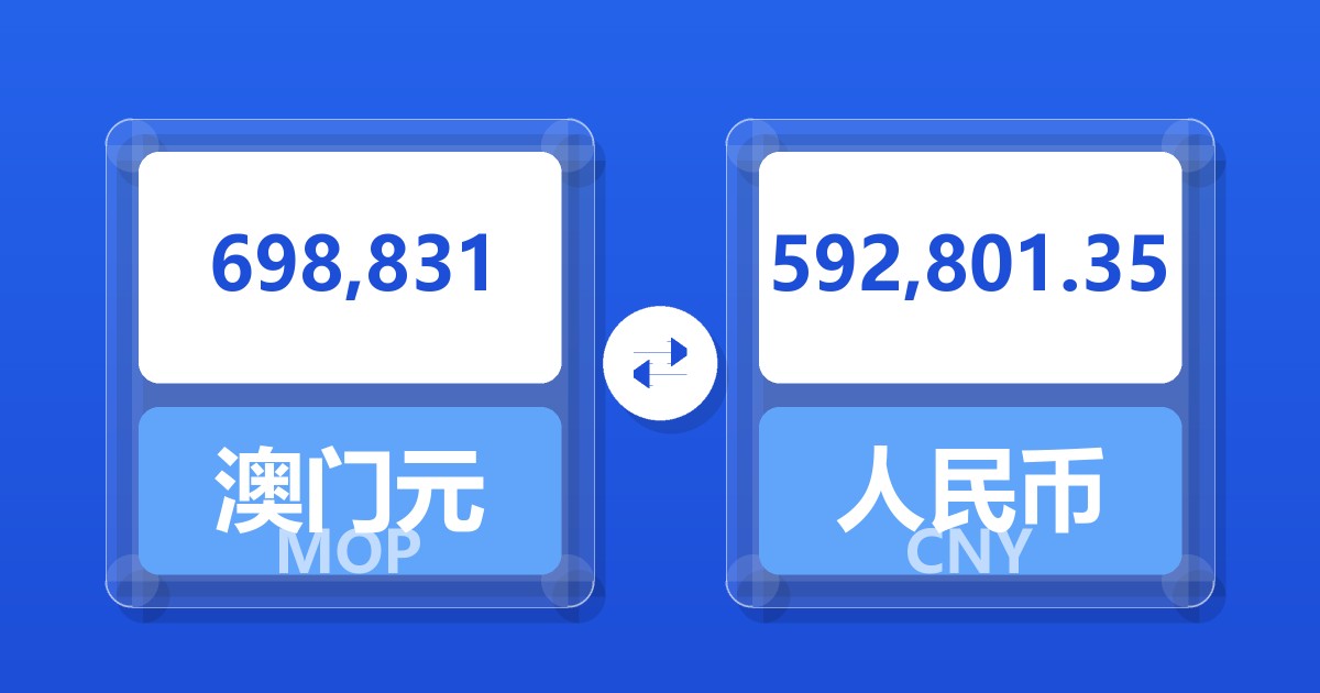 698,831澳门元兑人民币