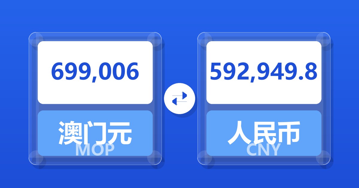 699,006澳门元兑人民币
