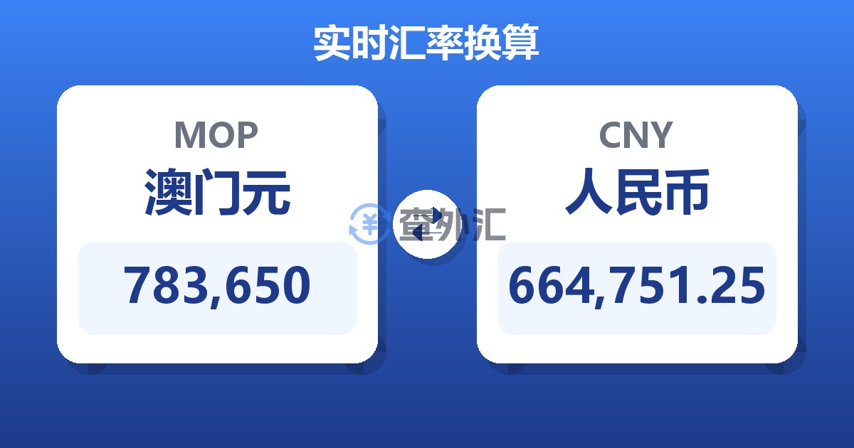 783,650澳门元兑人民币