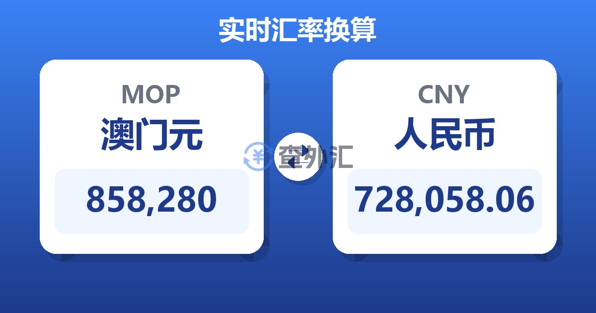 858,280澳门元兑人民币