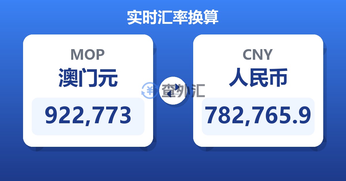 922,773澳门元兑人民币