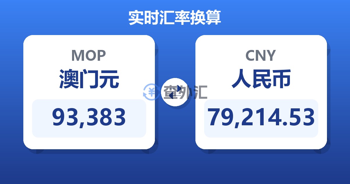 93,383澳门元兑人民币