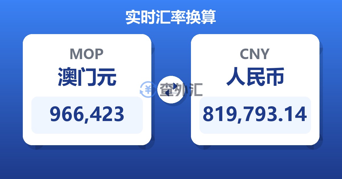 966,423澳门元兑人民币