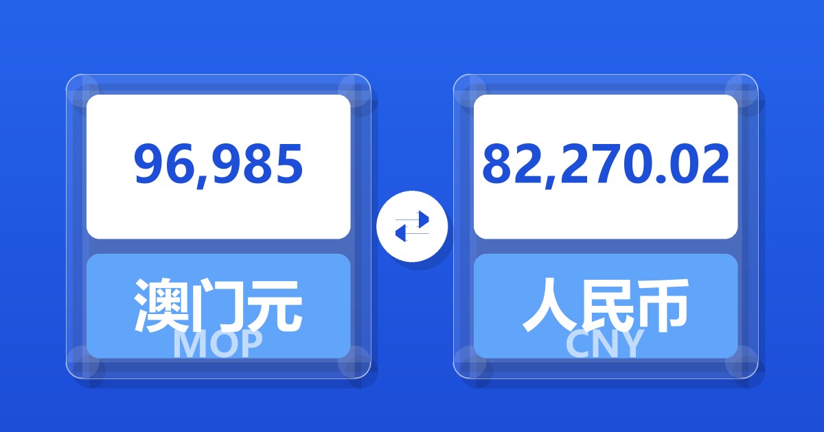 96,985澳门元兑人民币