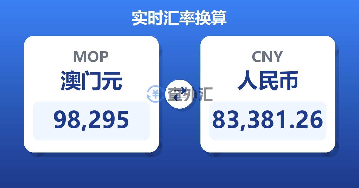 98,295澳门元兑人民币