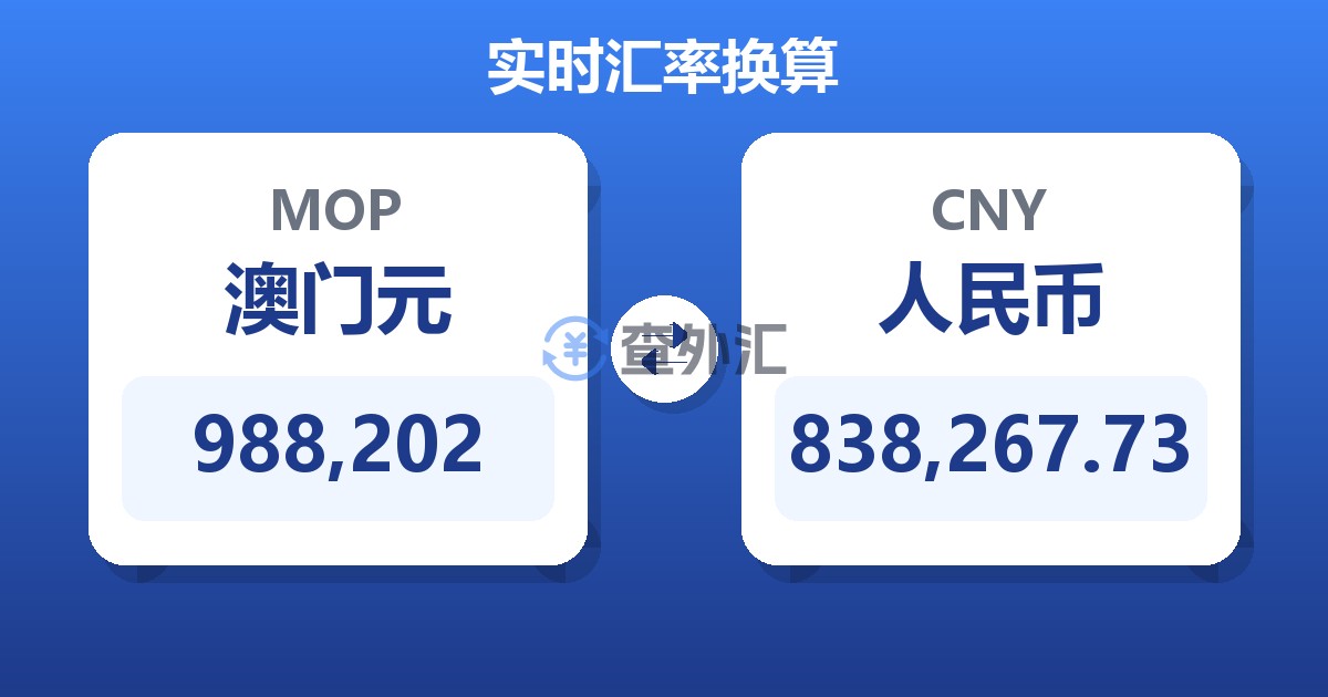 988,202澳门元兑人民币