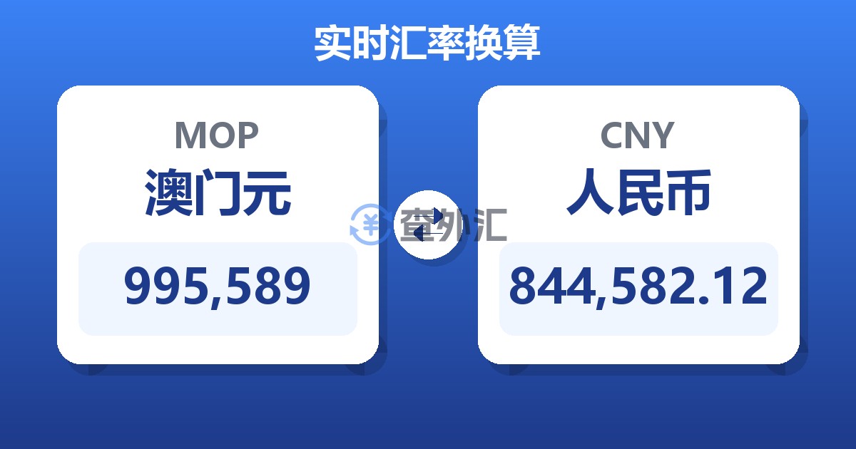 995,589澳门元兑人民币