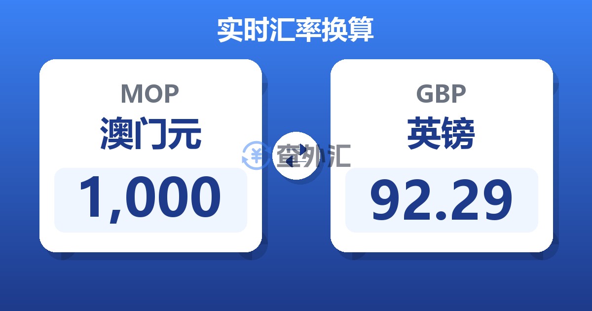 1,000澳门元兑英镑