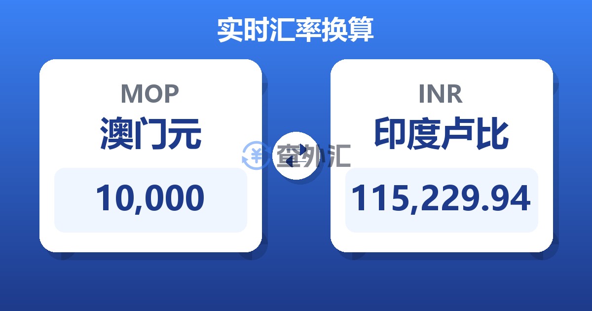 10,000澳门元兑印度卢比