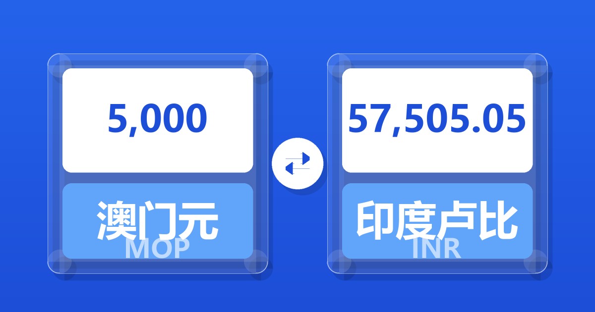 5,000澳门元兑印度卢比