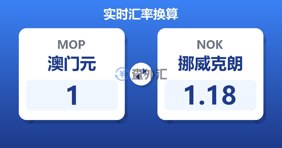 澳门元对挪威克朗汇率换算器