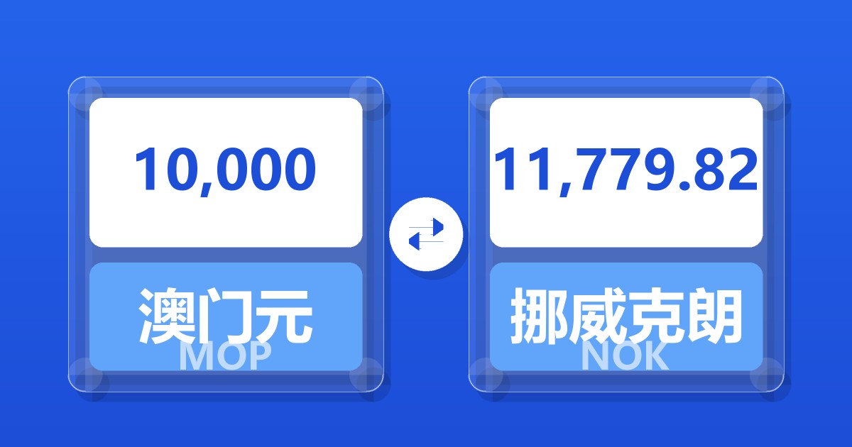 10,000澳门元兑挪威克朗