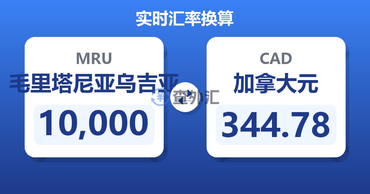 10,000毛里塔尼亚乌吉亚兑加拿大元