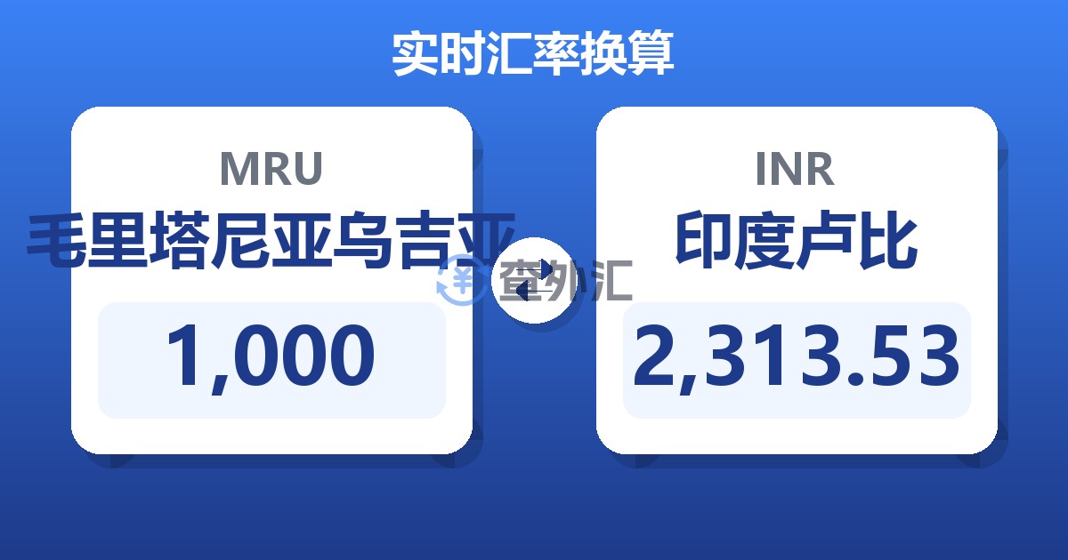 1,000毛里塔尼亚乌吉亚兑印度卢比
