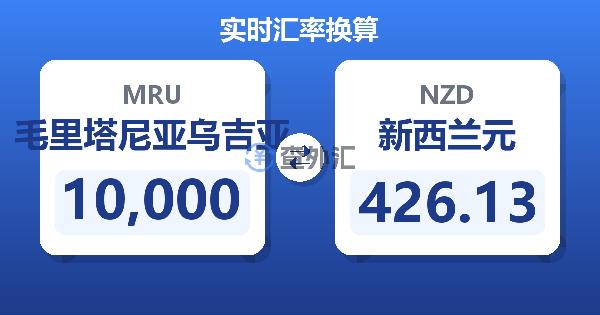 10,000毛里塔尼亚乌吉亚兑新西兰元