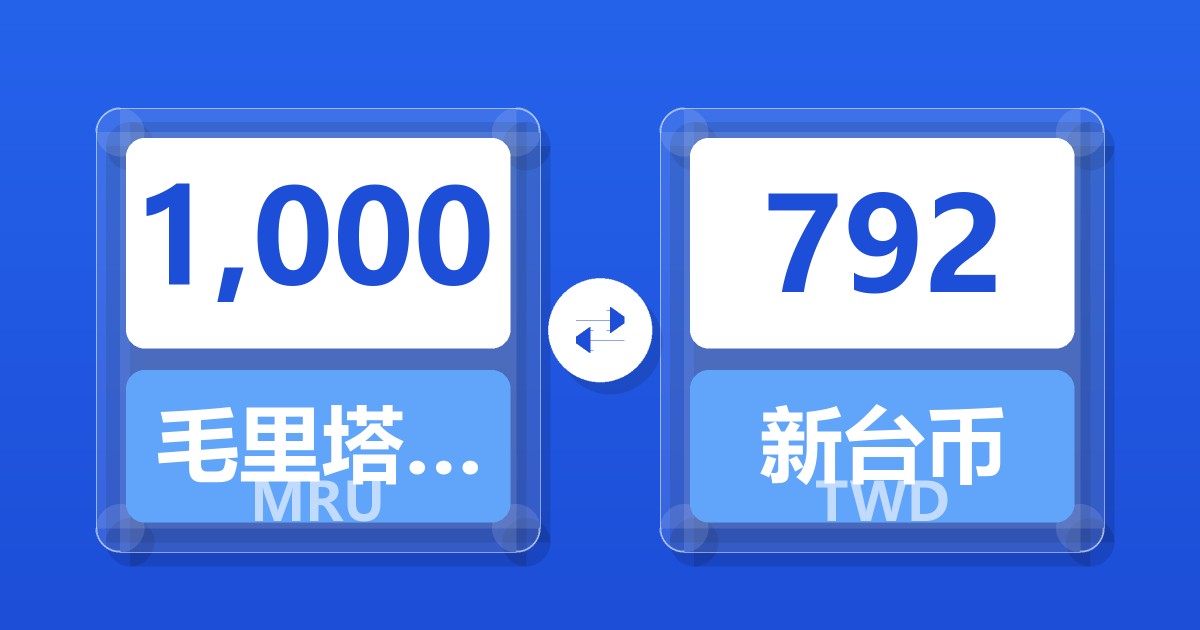 1,000毛里塔尼亚乌吉亚兑新台币