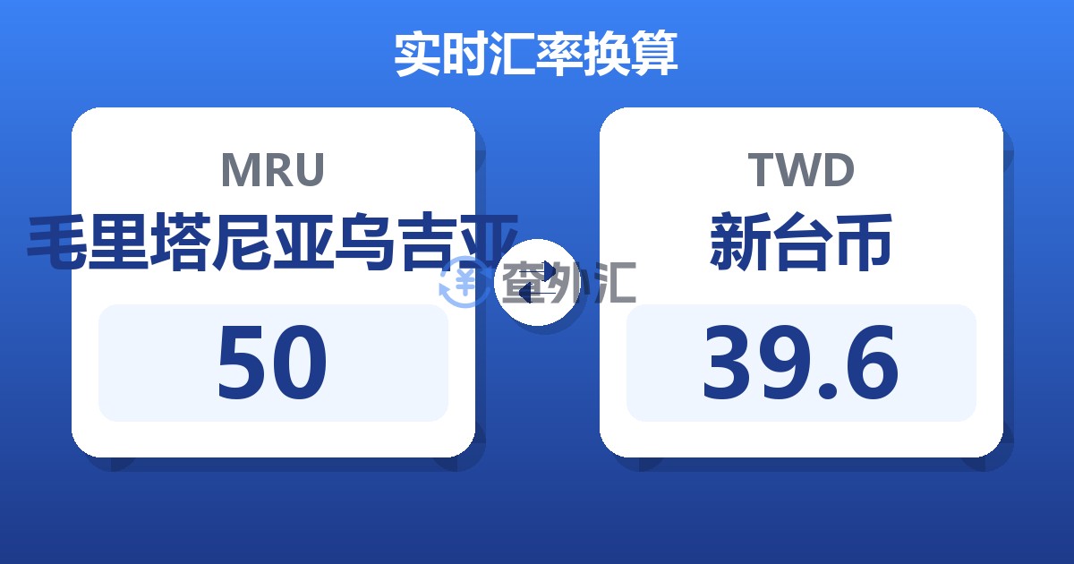 50毛里塔尼亚乌吉亚兑新台币
