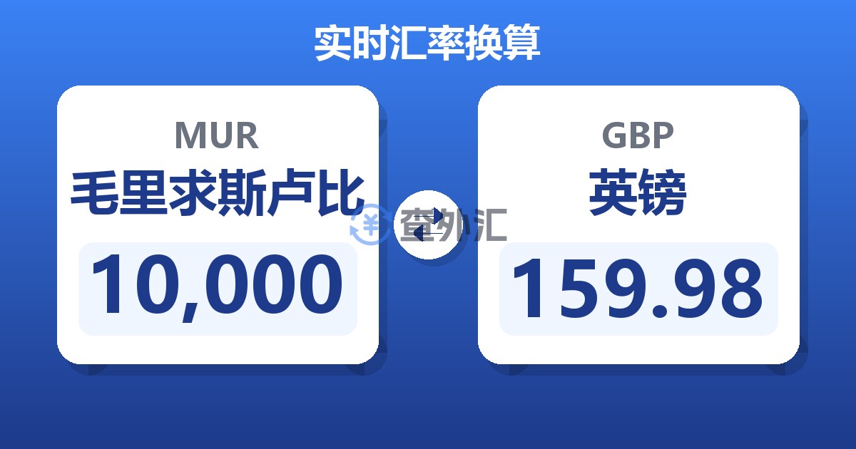 10,000毛里求斯卢比兑英镑