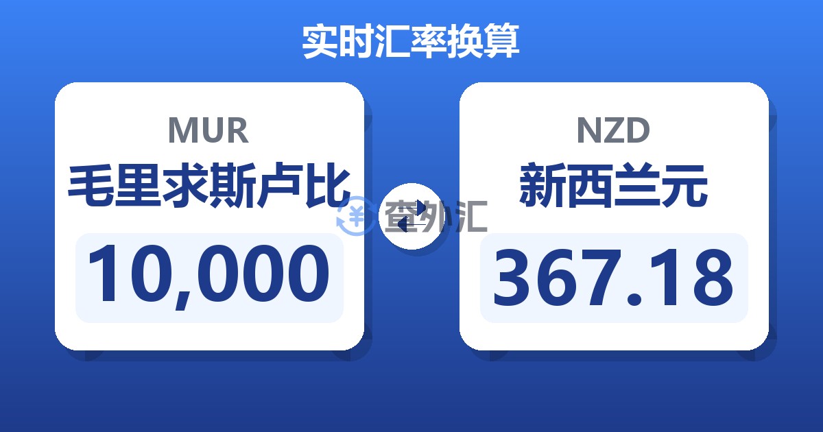 10,000毛里求斯卢比兑新西兰元