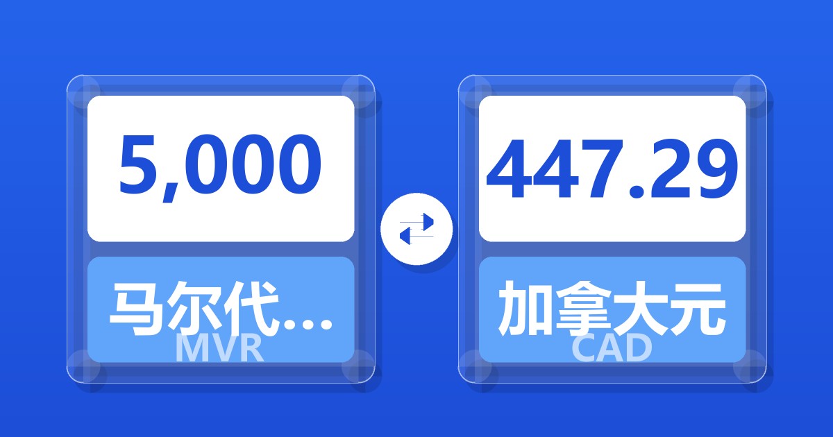 5,000马尔代夫拉菲亚兑加拿大元