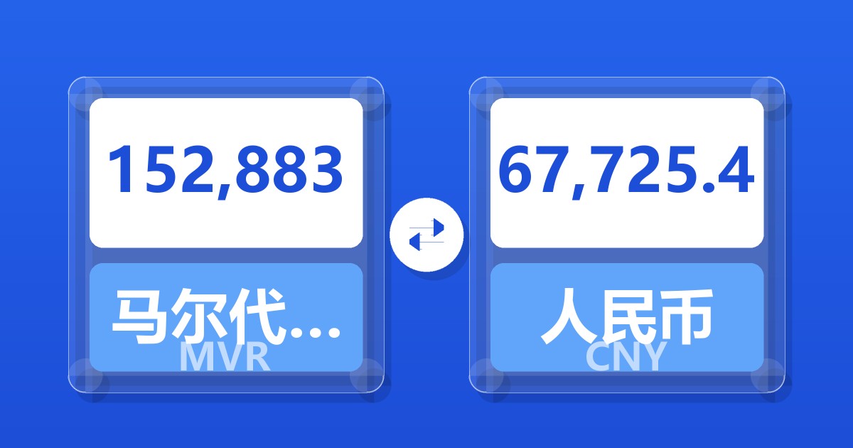 152,883马尔代夫拉菲亚兑人民币