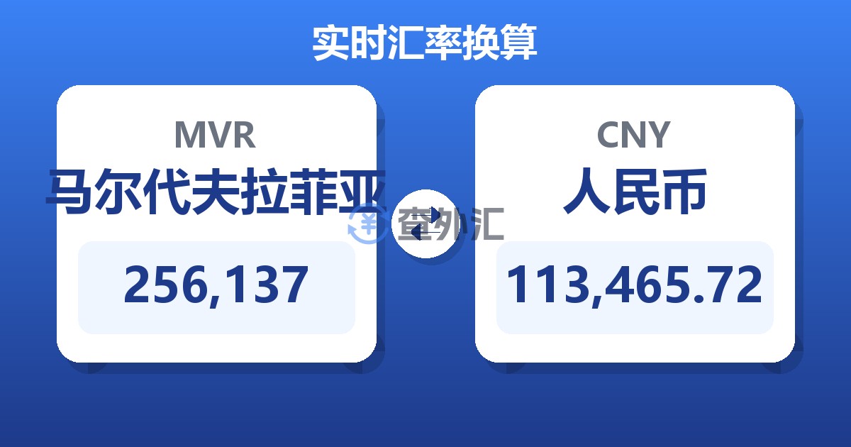 256,137马尔代夫拉菲亚兑人民币