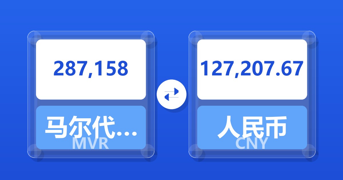 287,158马尔代夫拉菲亚兑人民币