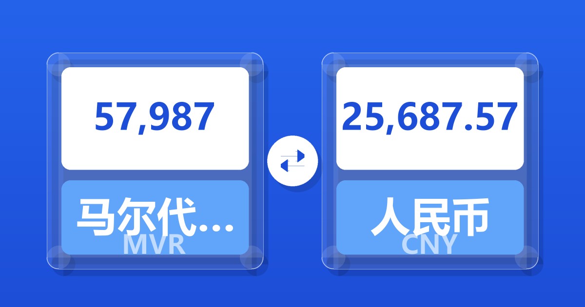57,987马尔代夫拉菲亚兑人民币