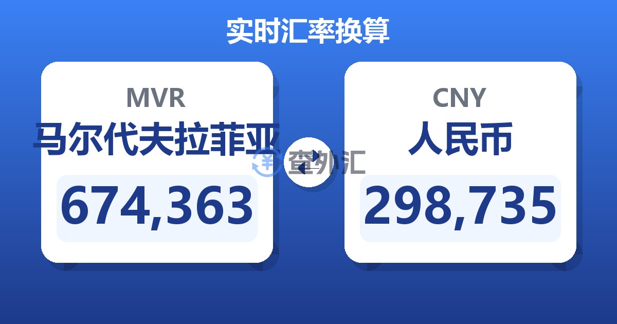 674,363马尔代夫拉菲亚兑人民币