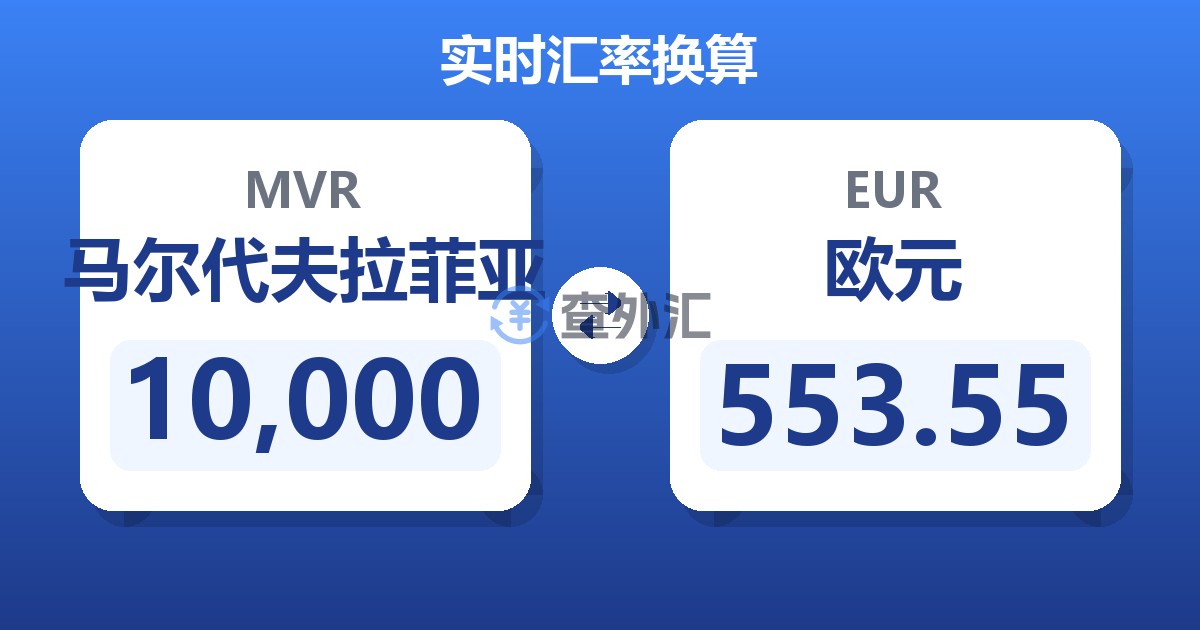 10,000马尔代夫拉菲亚兑欧元