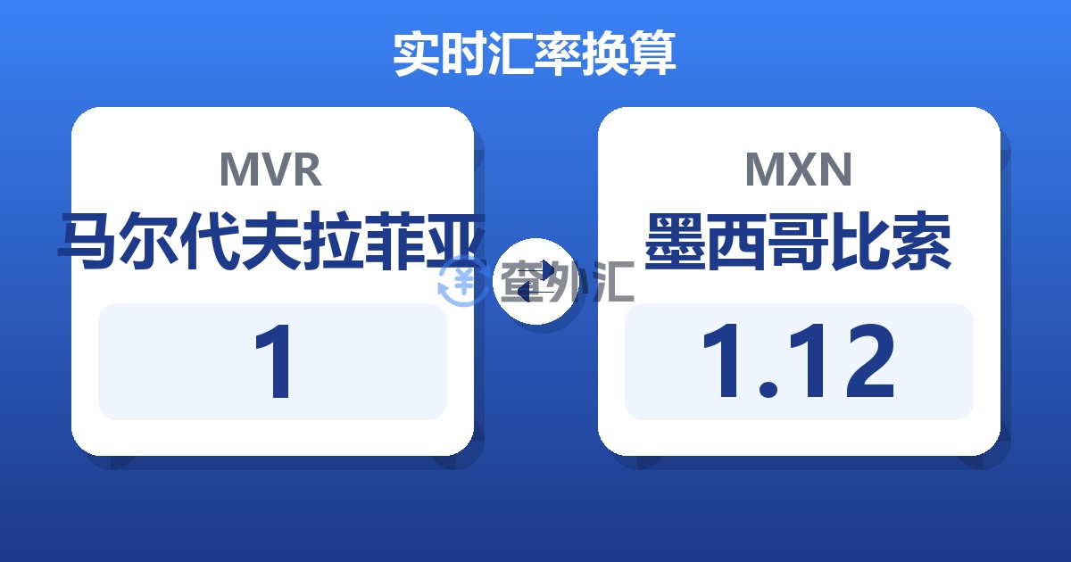 1马尔代夫拉菲亚兑墨西哥比索