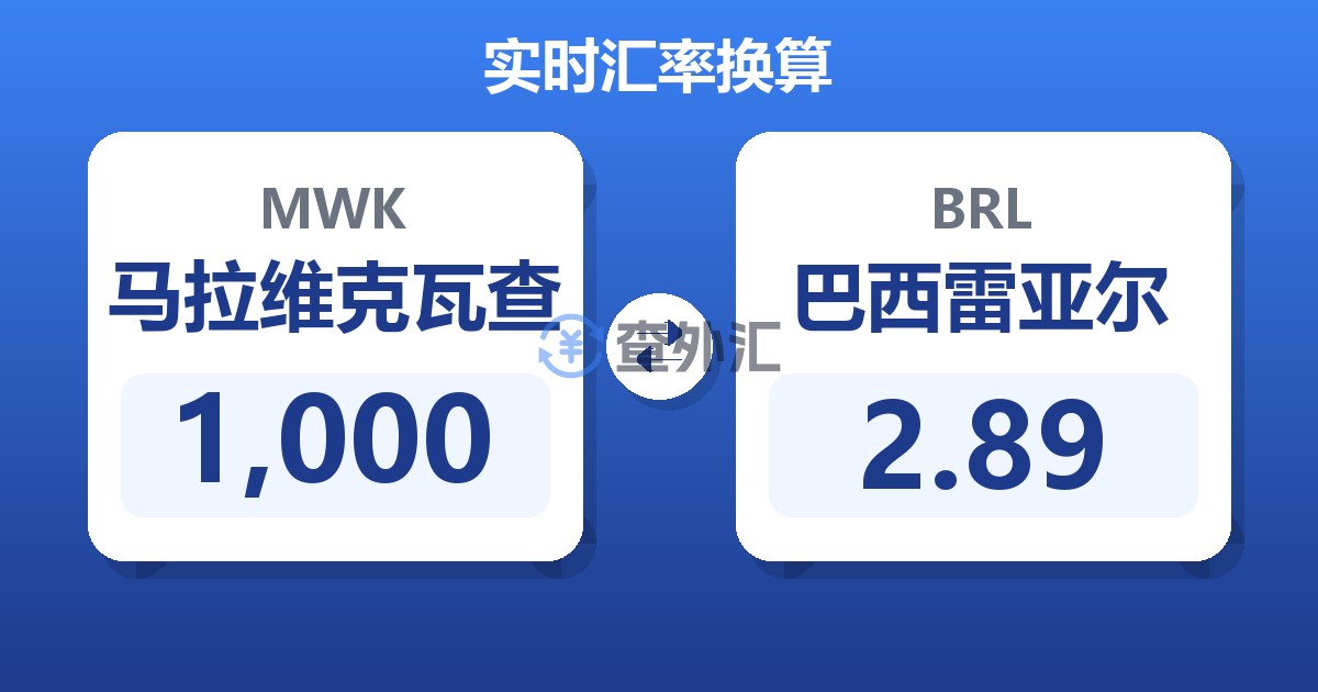 1,000马拉维克瓦查兑巴西雷亚尔