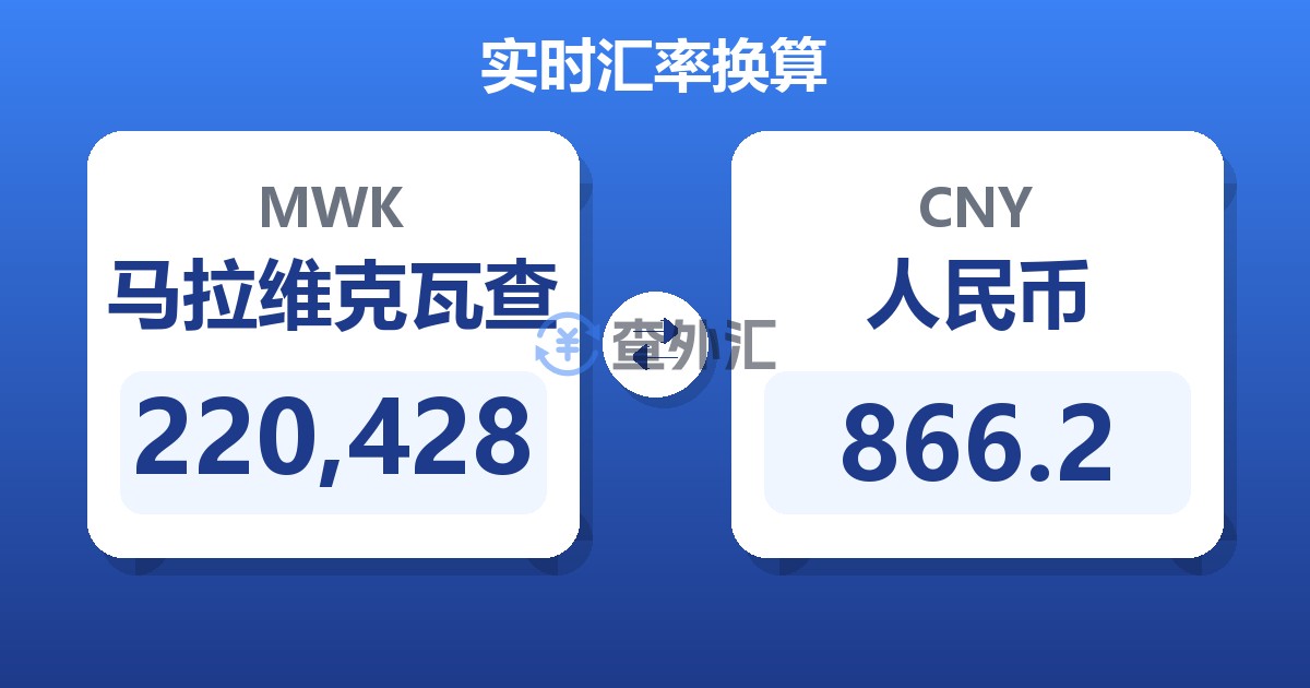 220,428马拉维克瓦查兑人民币