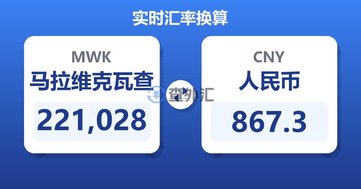221,028马拉维克瓦查兑人民币