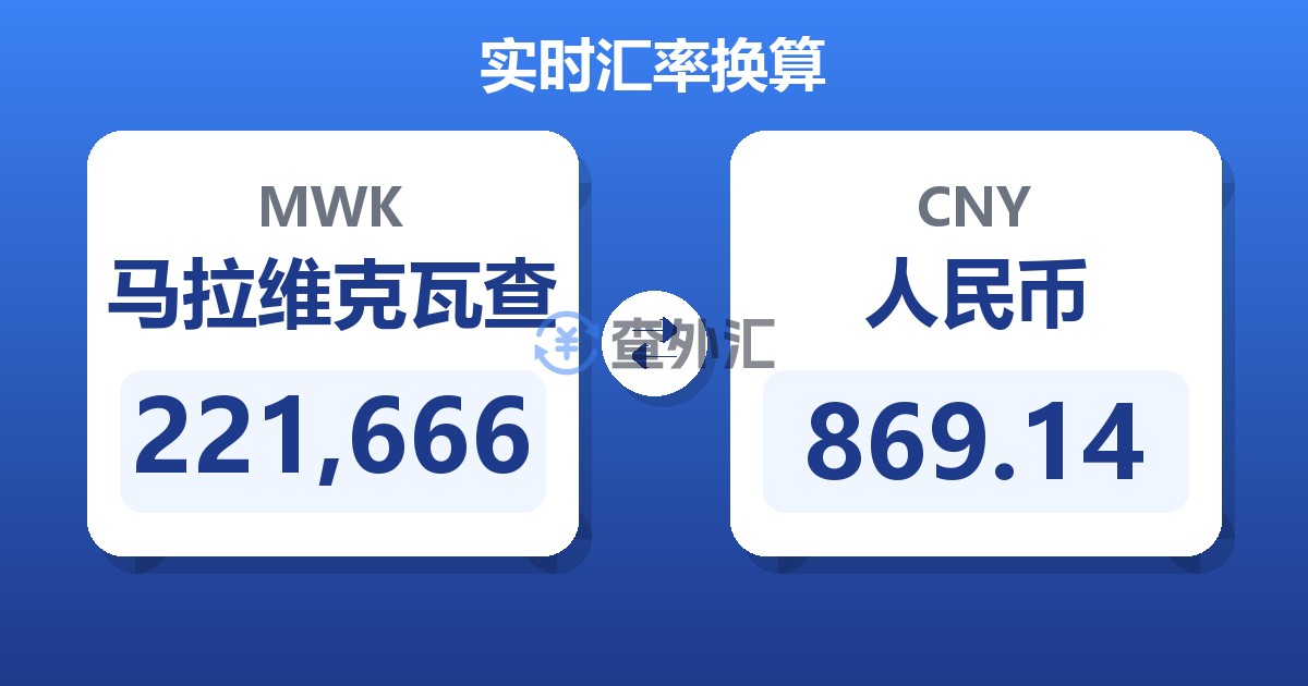 221,666马拉维克瓦查兑人民币