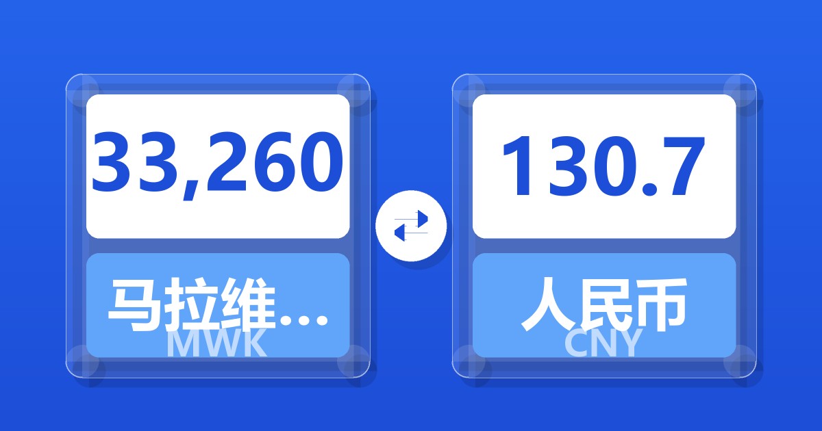 33,260马拉维克瓦查兑人民币