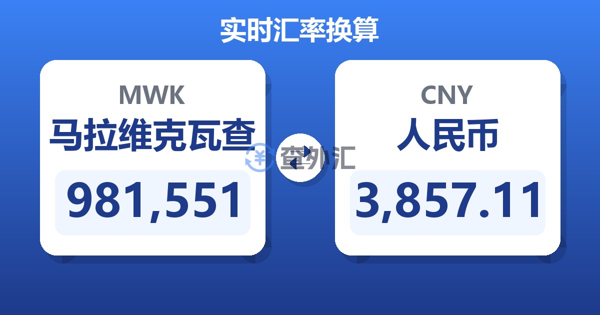 981,551马拉维克瓦查兑人民币