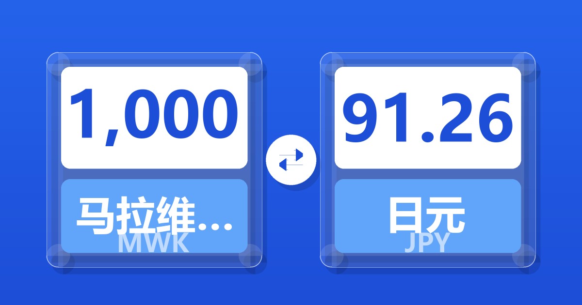 1,000马拉维克瓦查兑日元