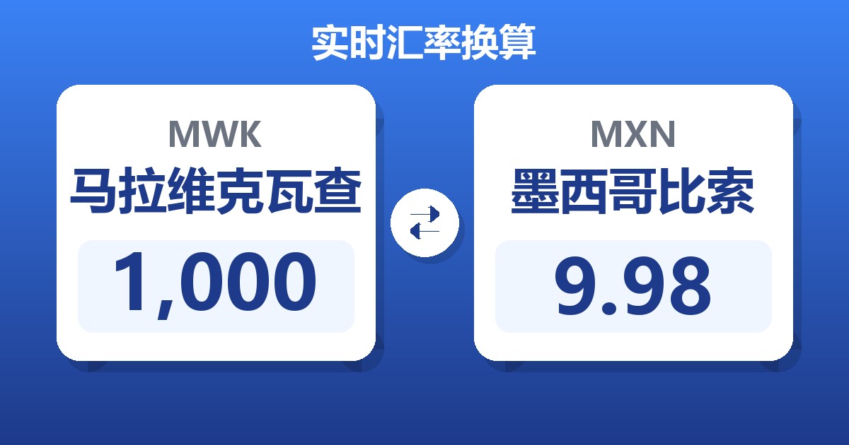 1,000马拉维克瓦查兑墨西哥比索