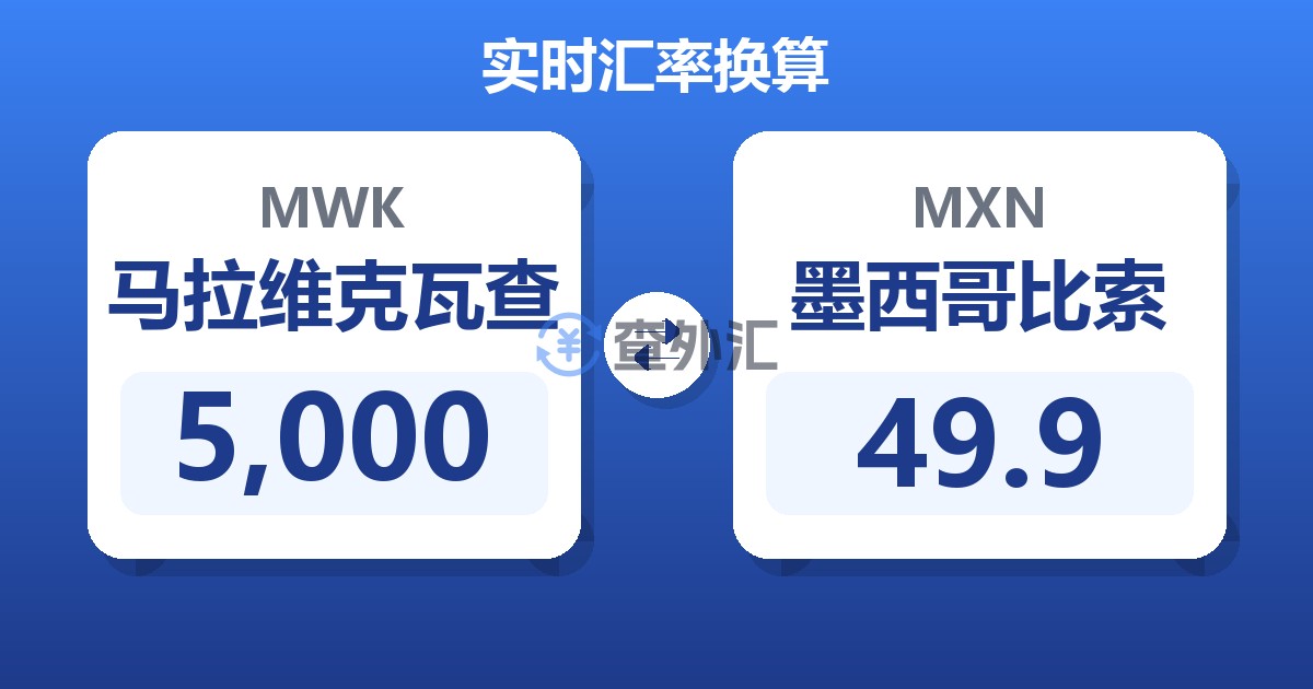 5,000马拉维克瓦查兑墨西哥比索