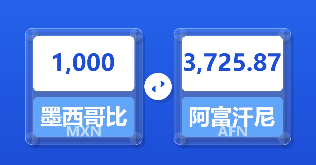 1,000墨西哥比索兑阿富汗尼