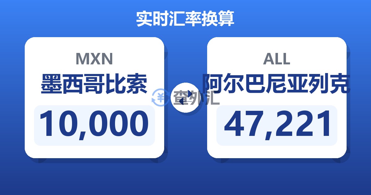 10,000墨西哥比索兑阿尔巴尼亚列克