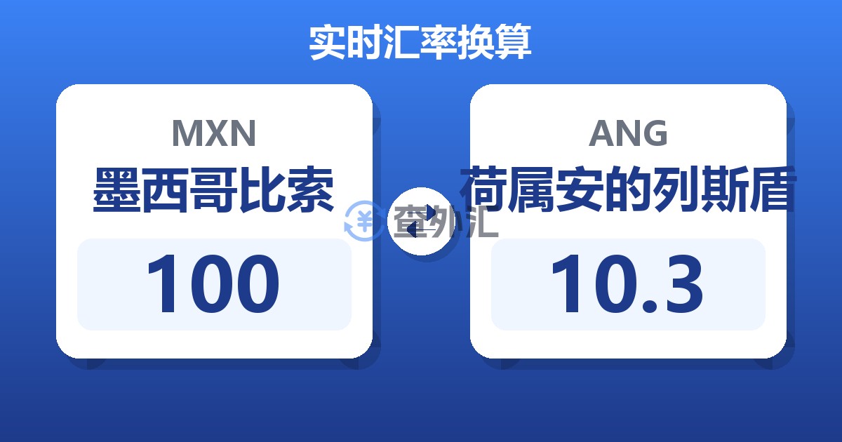 100墨西哥比索兑荷属安的列斯盾