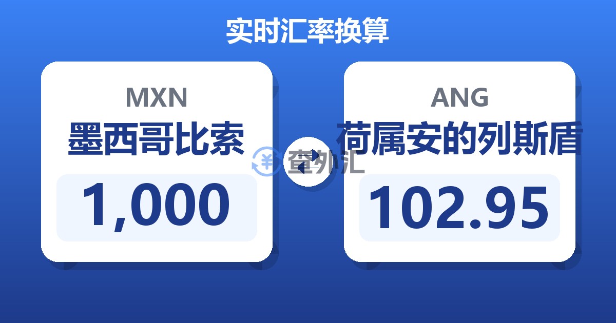 1,000墨西哥比索兑荷属安的列斯盾