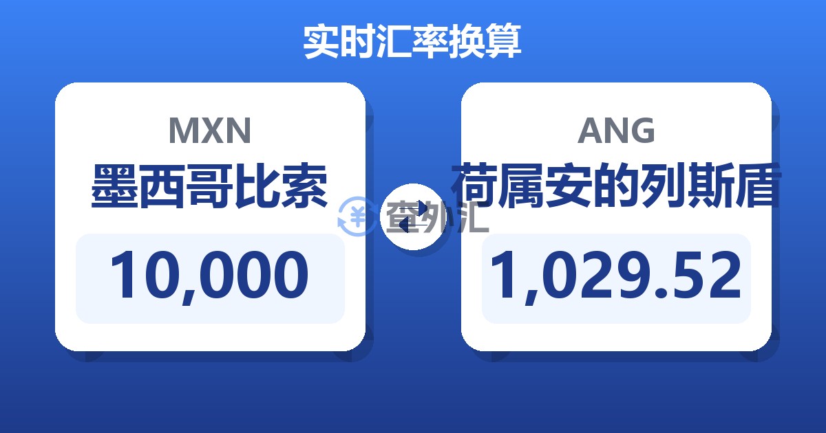 10,000墨西哥比索兑荷属安的列斯盾